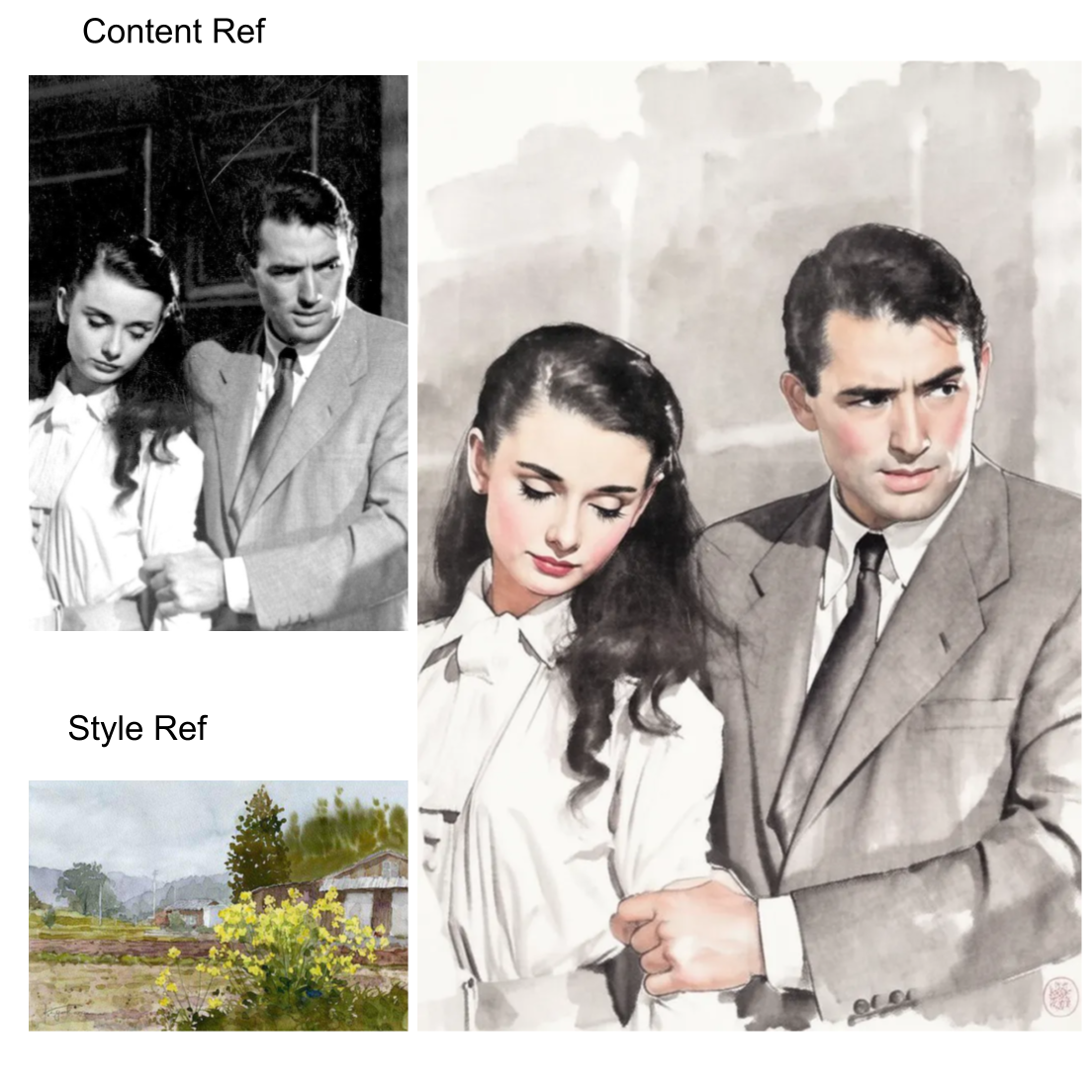 Second research result visualization